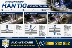 Các Phương Pháp Hàn TIG Cho Đường Ống Inox